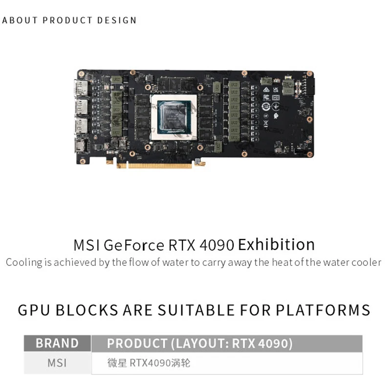 บล็อกระบายความร้อนด้วยน้ำสำหรั - Rtx 4090 Water Block บทวิจารณ์และราคา