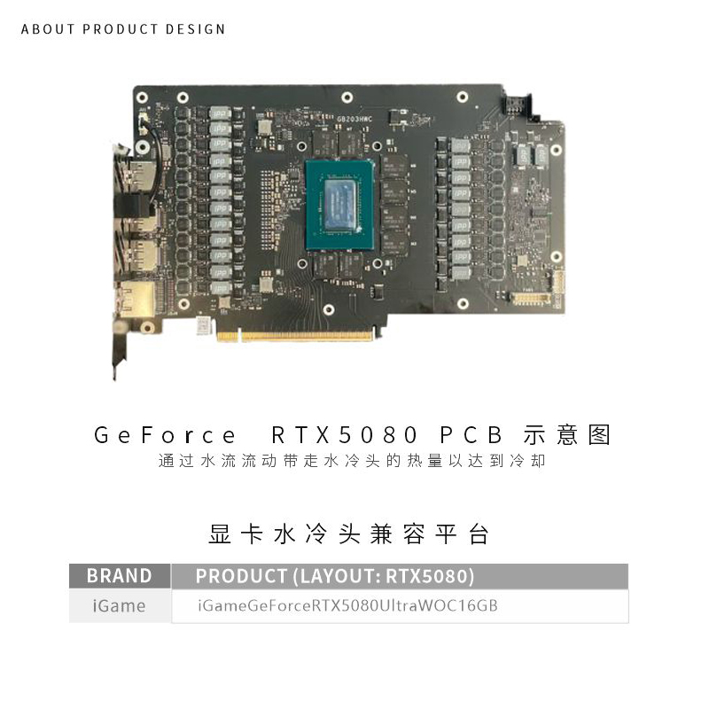 บล็อกระบายความร้อน GPU Bykski  - Rtx 5080 16Gb บทวิจารณ์และราคา
