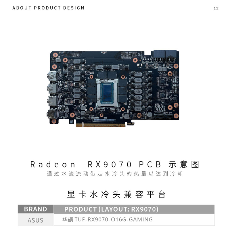 บล็อก GPU Bykski สำหรับการ์ดแส - Rx 9070 Xt บทวิจารณ์และราคา